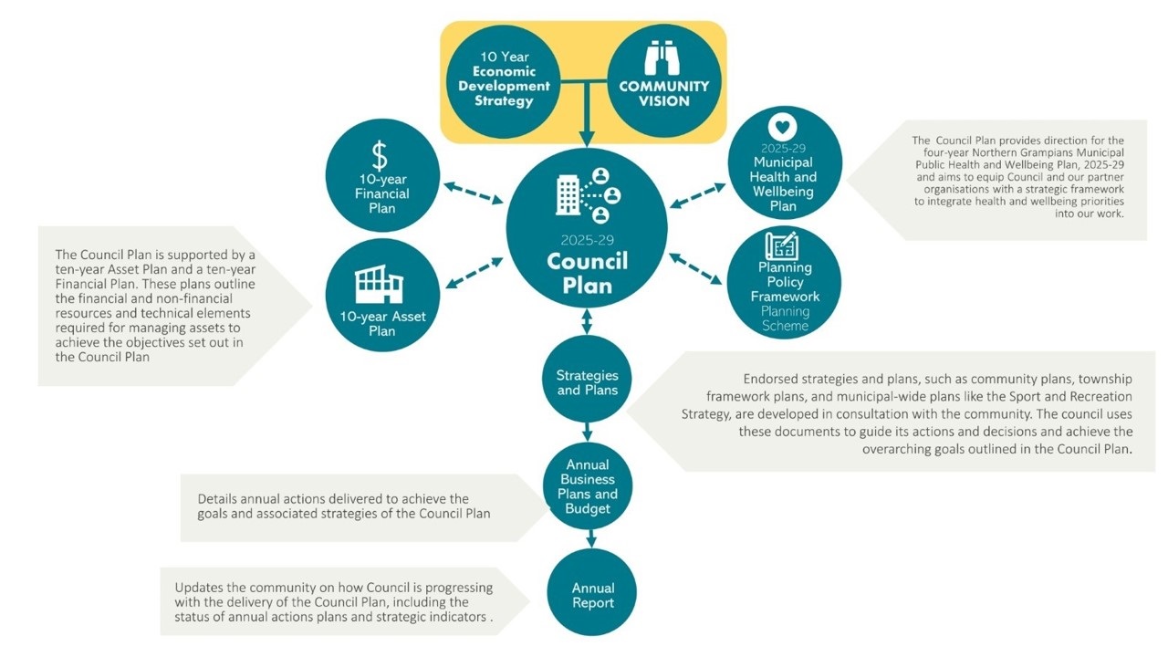 Council Plan Framework.jpg