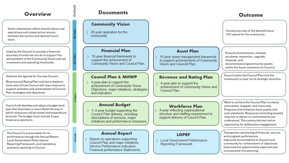 Integrated Planning Approach.jpg