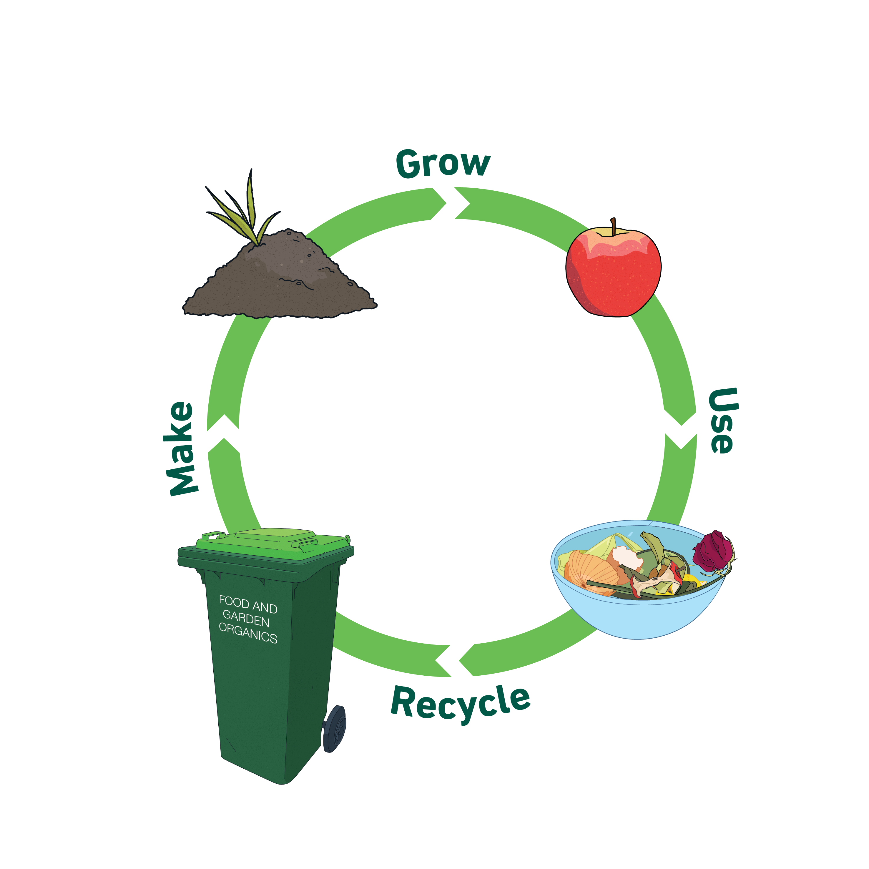 Closed-loop-FOGO-infographic-Infographic.png