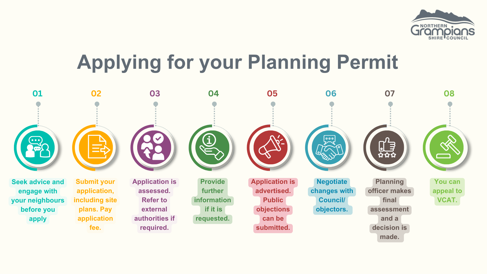 Applying for a planning permit infographic